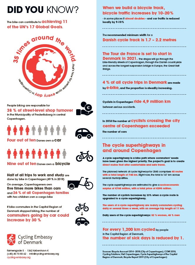 Danish cycling statistics on cyclists' habits, cycle track standards and effects.